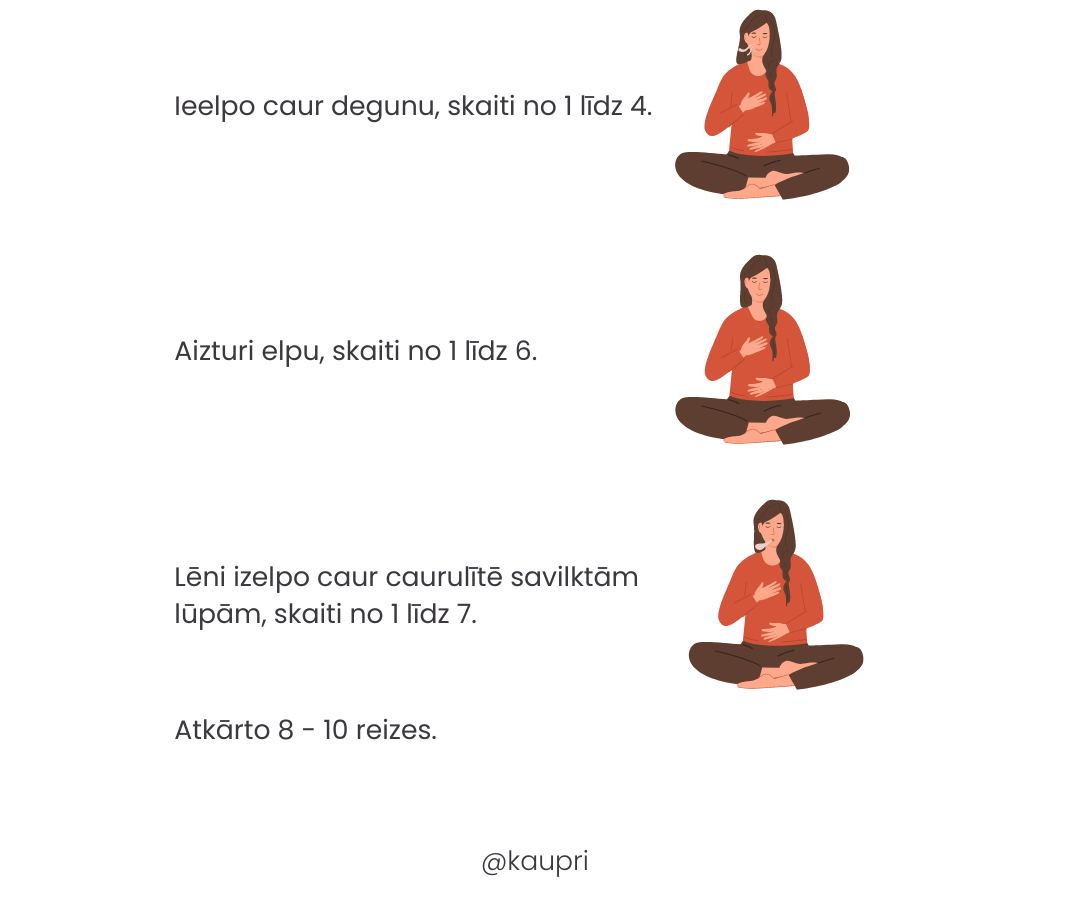 4-6-7 elpošanas vingrinājums